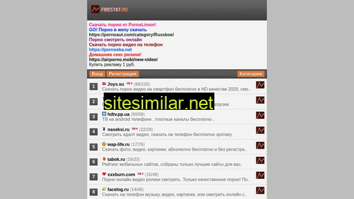 firestat.ru alternative sites