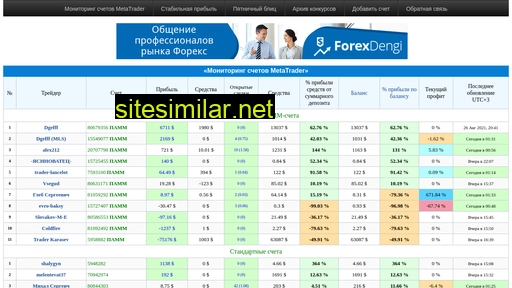 forexmon.ru alternative sites