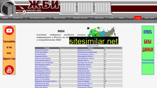 gbi-ms.ru alternative sites