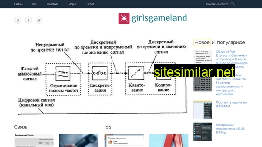 girlsgameland.ru alternative sites