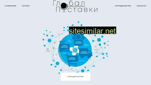 globalpostavki.ru alternative sites