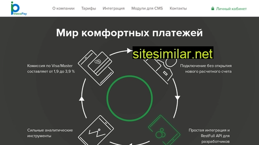 inecopay.ru alternative sites
