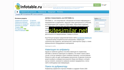 infotable.ru alternative sites