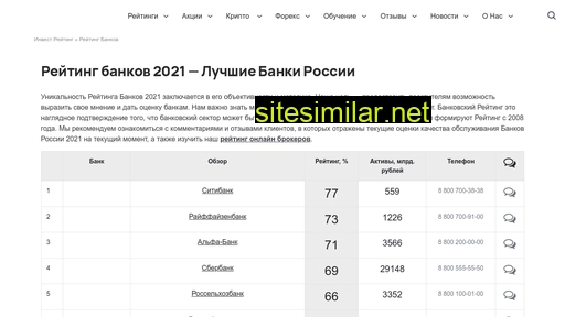 invest-rating.ru alternative sites
