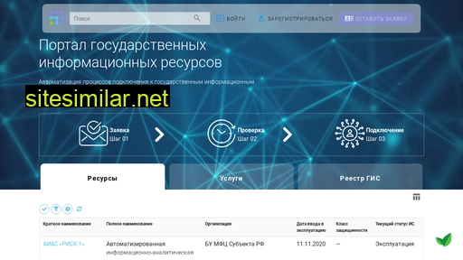 it-connector.ru alternative sites