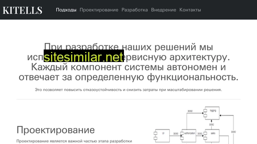 kitells.ru alternative sites