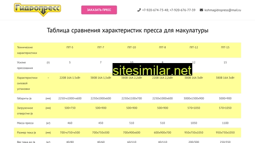 kohmagidropress.ru alternative sites