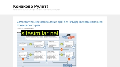 konakovorulit.ru alternative sites