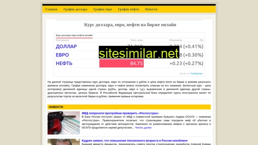 Kurs-dollara-online similar sites