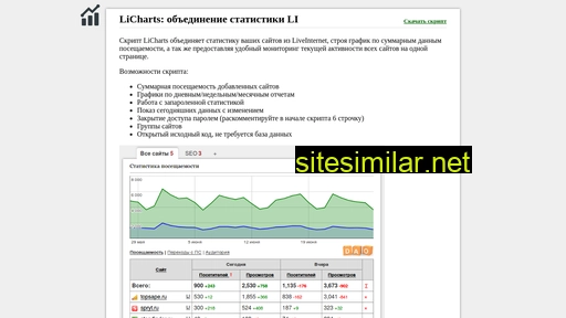 licharts.ru alternative sites