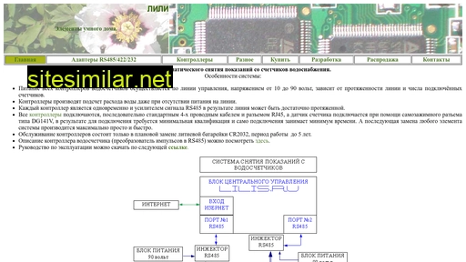 lilic.ru alternative sites