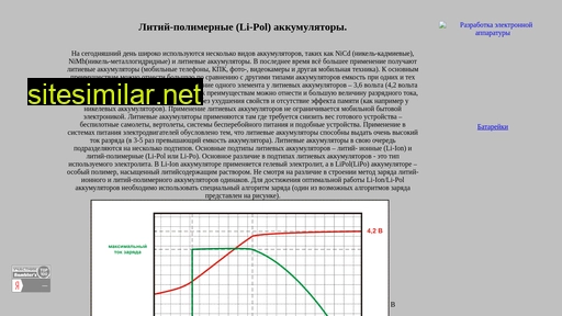 li-pol.ru alternative sites