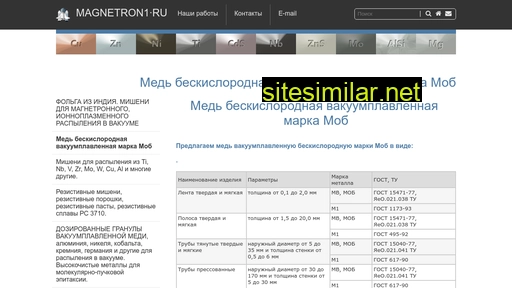 magnetron1.ru alternative sites