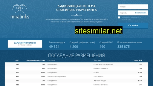 miralinks.ru alternative sites
