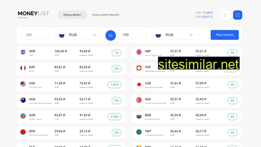 moneylist.ru alternative sites