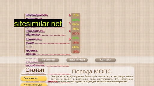 mymops.ru alternative sites
