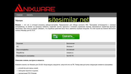 Nixware similar sites