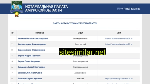 notarius28.ru alternative sites