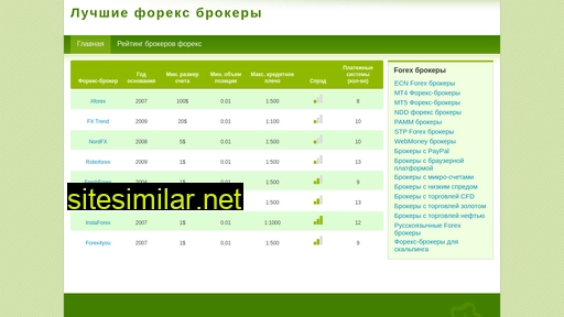 obrokere.ru alternative sites