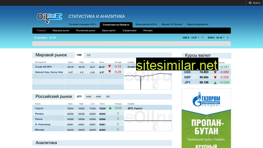 oilstat.ru alternative sites