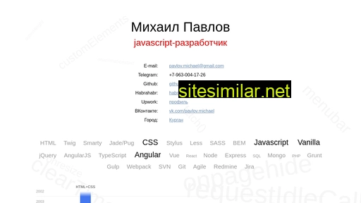 pavlov-michael.ru alternative sites