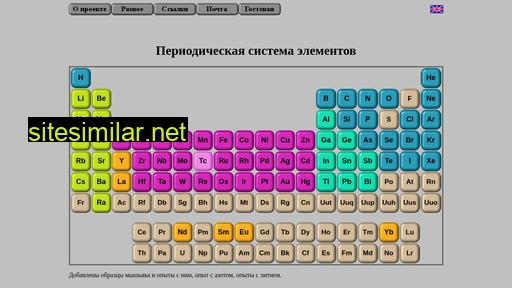 periodictable.ru alternative sites
