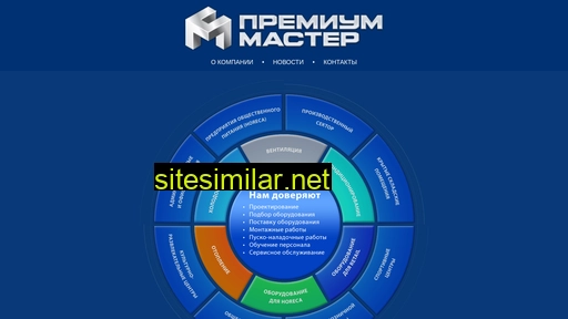 Premium-master similar sites