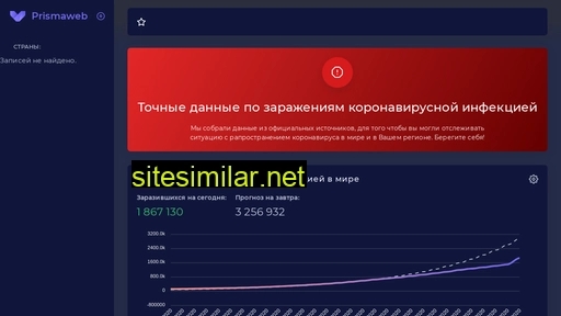prismaweb.ru alternative sites