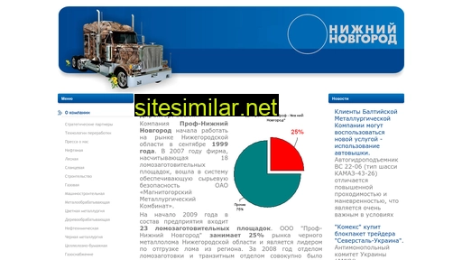 profit-nnov.ru alternative sites