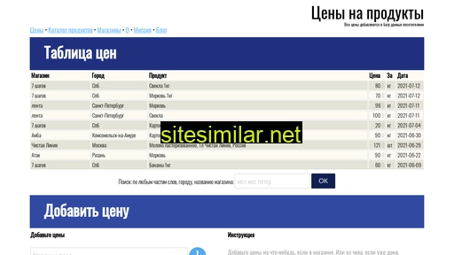 procen.ru alternative sites