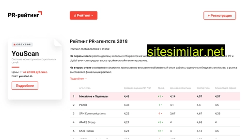 pr-rating.ru alternative sites