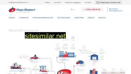real-invest.ru alternative sites