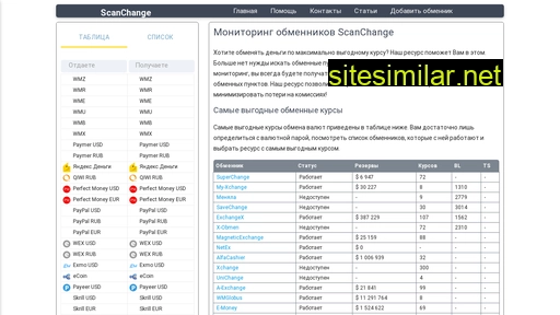 scanchange.ru alternative sites