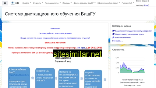 sdo.bashedu.ru alternative sites