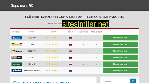 sheroil.ru alternative sites