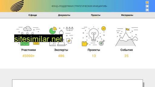 ssifoundation.ru alternative sites
