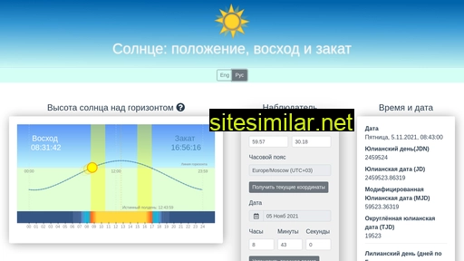 sunpos.ru alternative sites