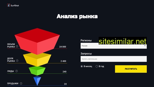 surfstat.ru alternative sites