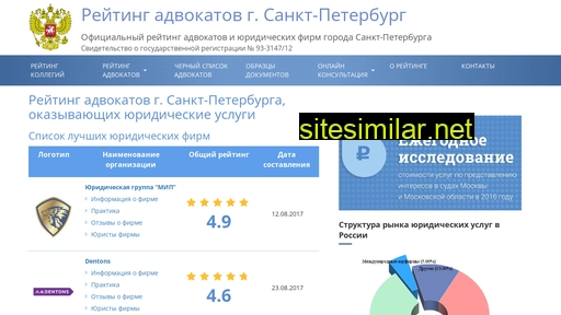 top-advokats-spb.ru alternative sites