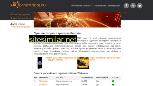 torrentnote.ru alternative sites
