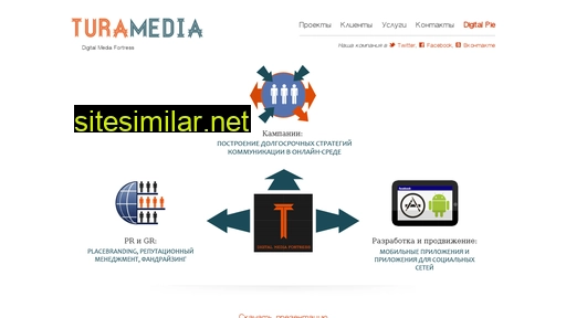 turamedia.ru alternative sites