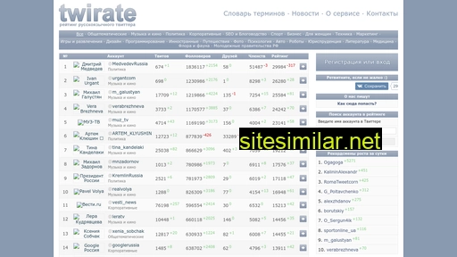 twirate.ru alternative sites