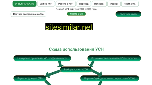uproshenka.ru alternative sites
