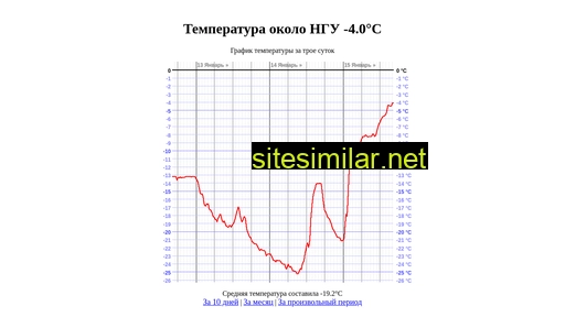 weather.nsu.ru alternative sites