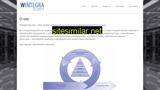 Wintegra-security similar sites