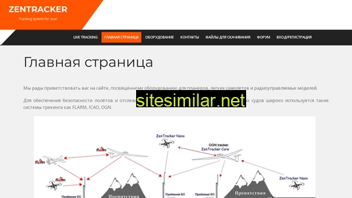 zentracker.ru alternative sites