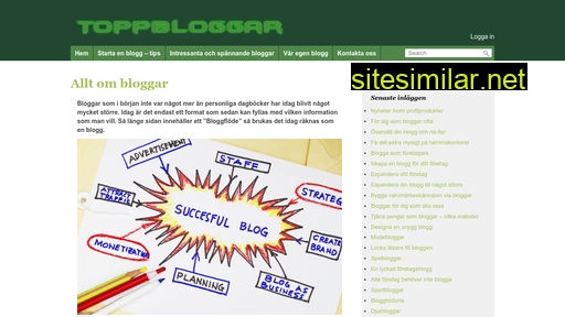 bloggtopp.se alternative sites