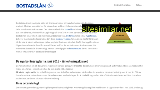 Bostadslan24 similar sites