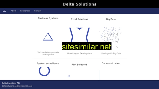 deltasolutions.se alternative sites