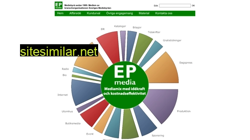 ep-media.se alternative sites